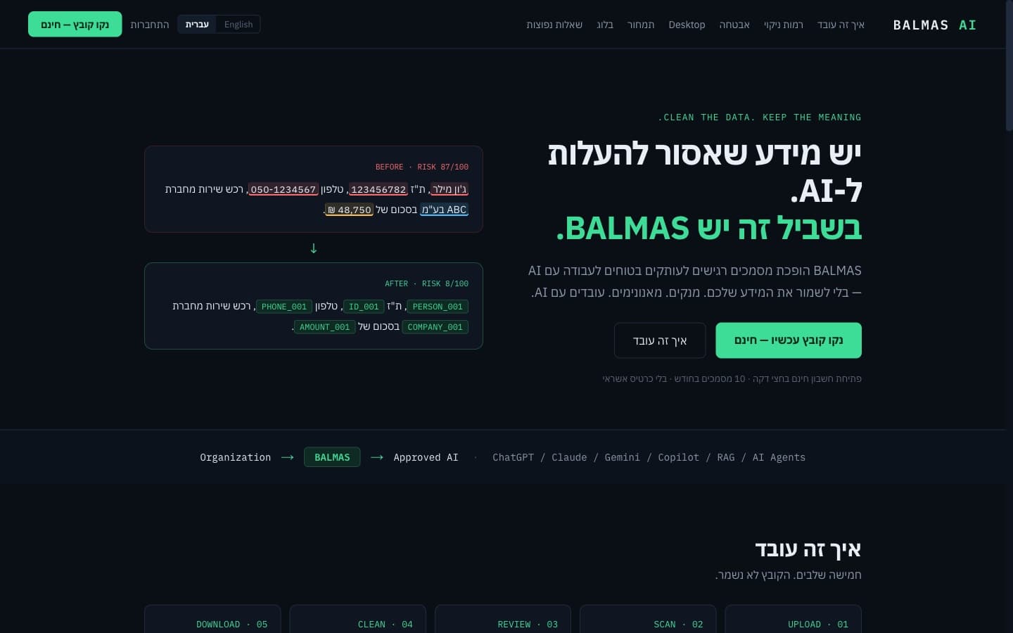 בלמס AI (Balmas AI): מסך הבית בעברית עם הדגמת לפני ואחרי, מסמך עם פרטים מזהים הופך לעותק נקי עם תחליפים עקביים