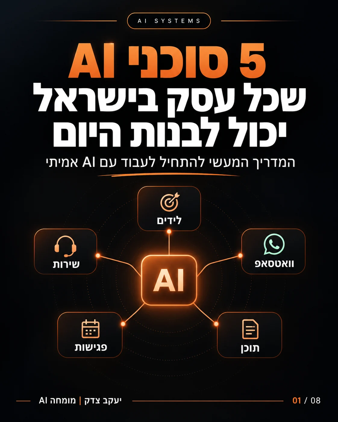 5 סוכני AI שכל עסק בישראל יכול לבנות היום — לידים, וואטסאפ, תוכן, פגישות ושירות