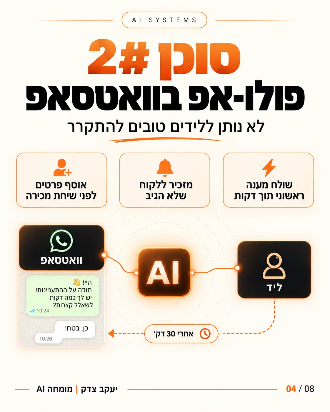 סוכן AI לפולו-אפ בוואטסאפ: מענה ראשוני תוך דקות, המתנה של 30 דקות ותזכורת ללקוח שלא הגיב