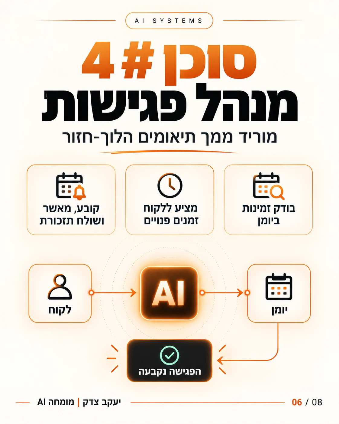 סוכן AI לתיאום פגישות: הלקוח פונה, הסוכן בודק יומן, מציע שעות והפגישה נקבעת