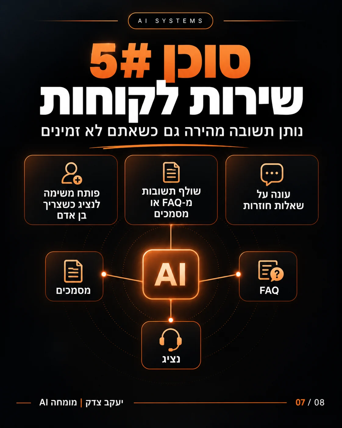 סוכן AI לשירות לקוחות: עונה משאלות נפוצות ומסמכים, ומעביר לנציג אנושי כשצריך