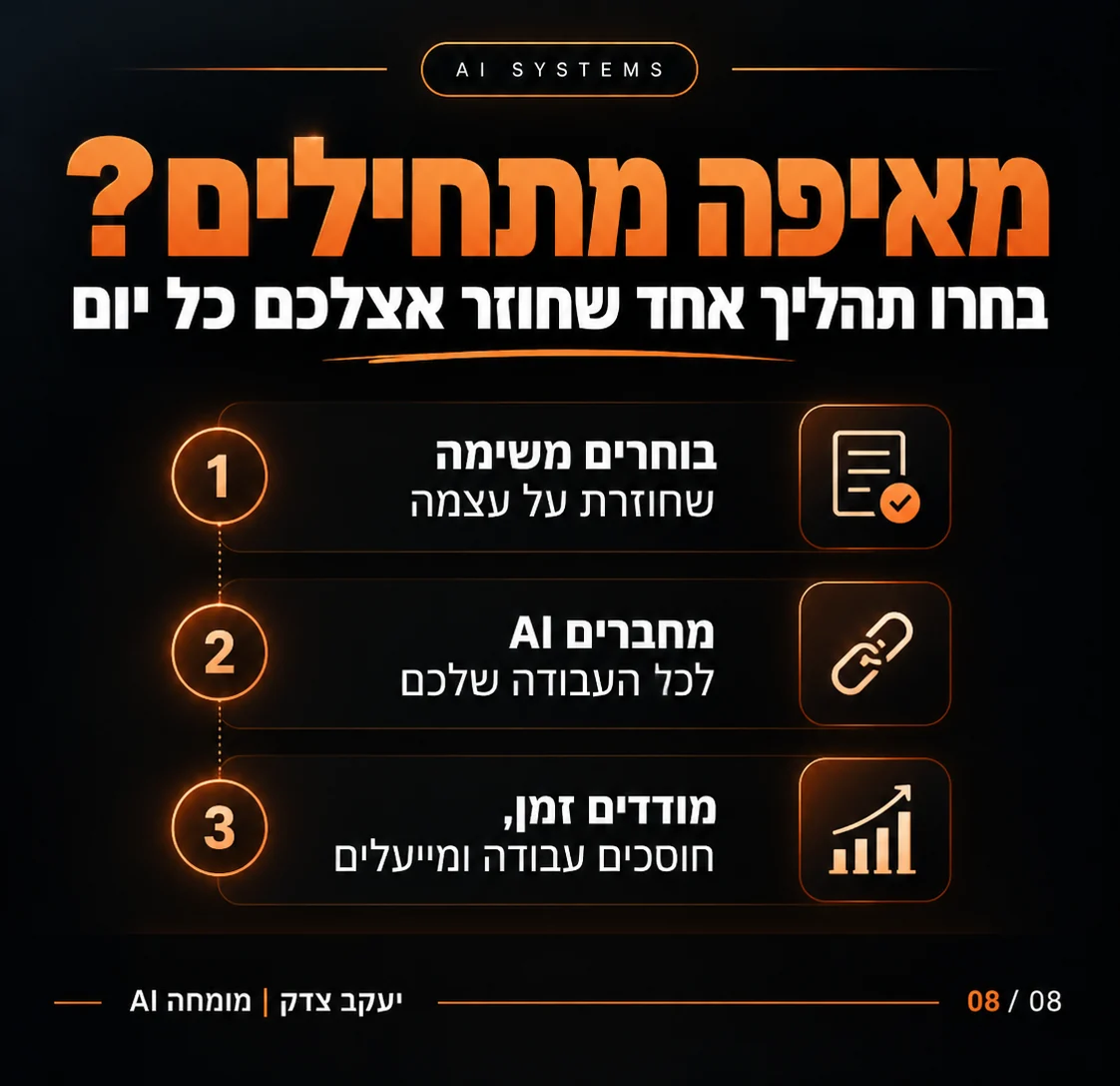 מאיפה מתחילים: בוחרים משימה חוזרת, מחברים AI לעבודה, ומודדים את הזמן שנחסך