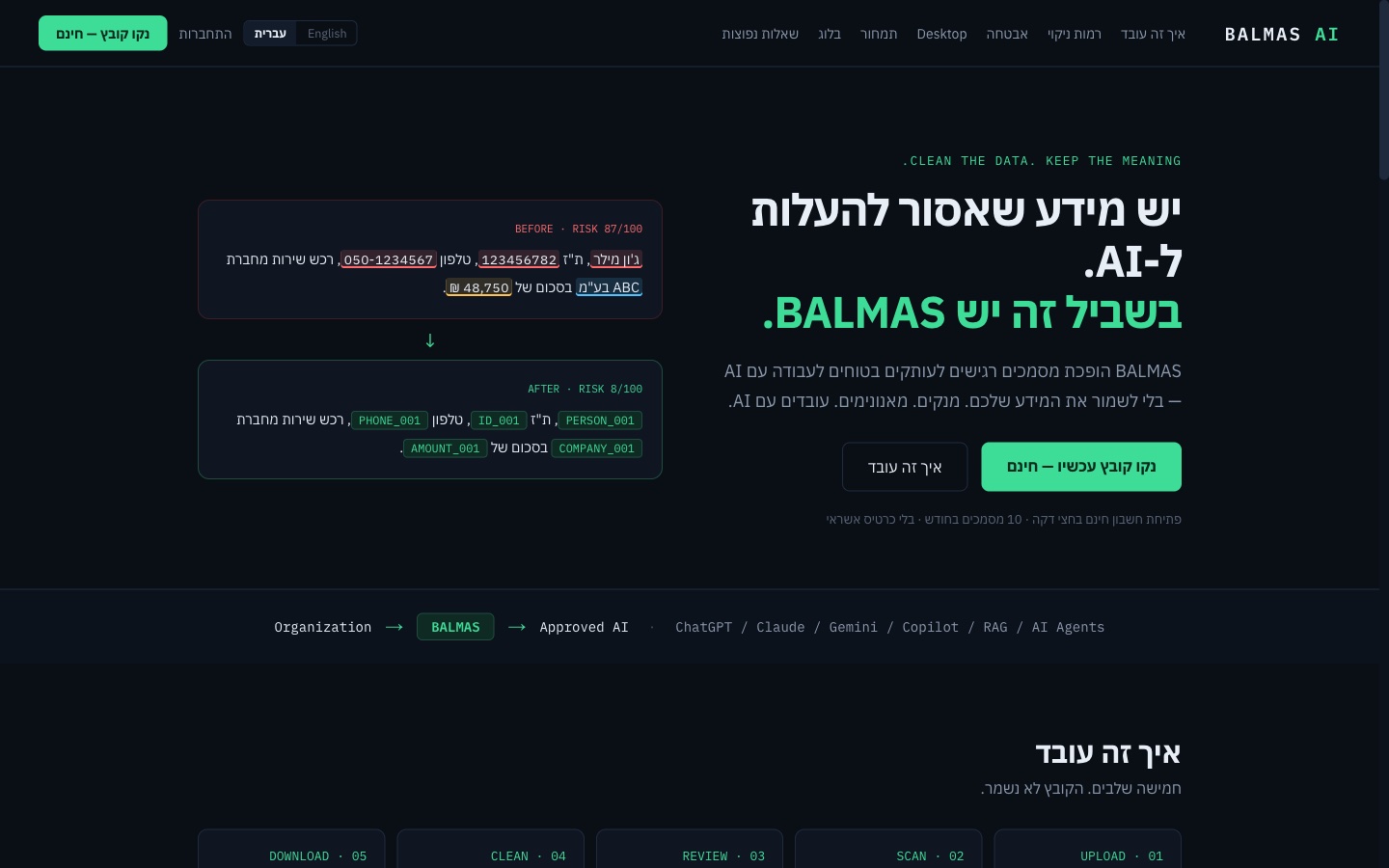 מסך הבית של בלמס AI בעברית: הדגמת לפני ואחרי, מסמך עם תעודת זהות וטלפון הופך לעותק עם תחליפים עקביים ומד סיכון שיורד מ-87 ל-8