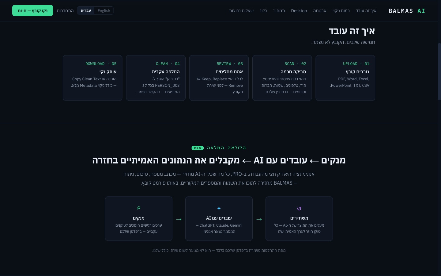 חמשת השלבים של בלמס AI: העלאה, סריקה, סקירה, ניקוי והורדה