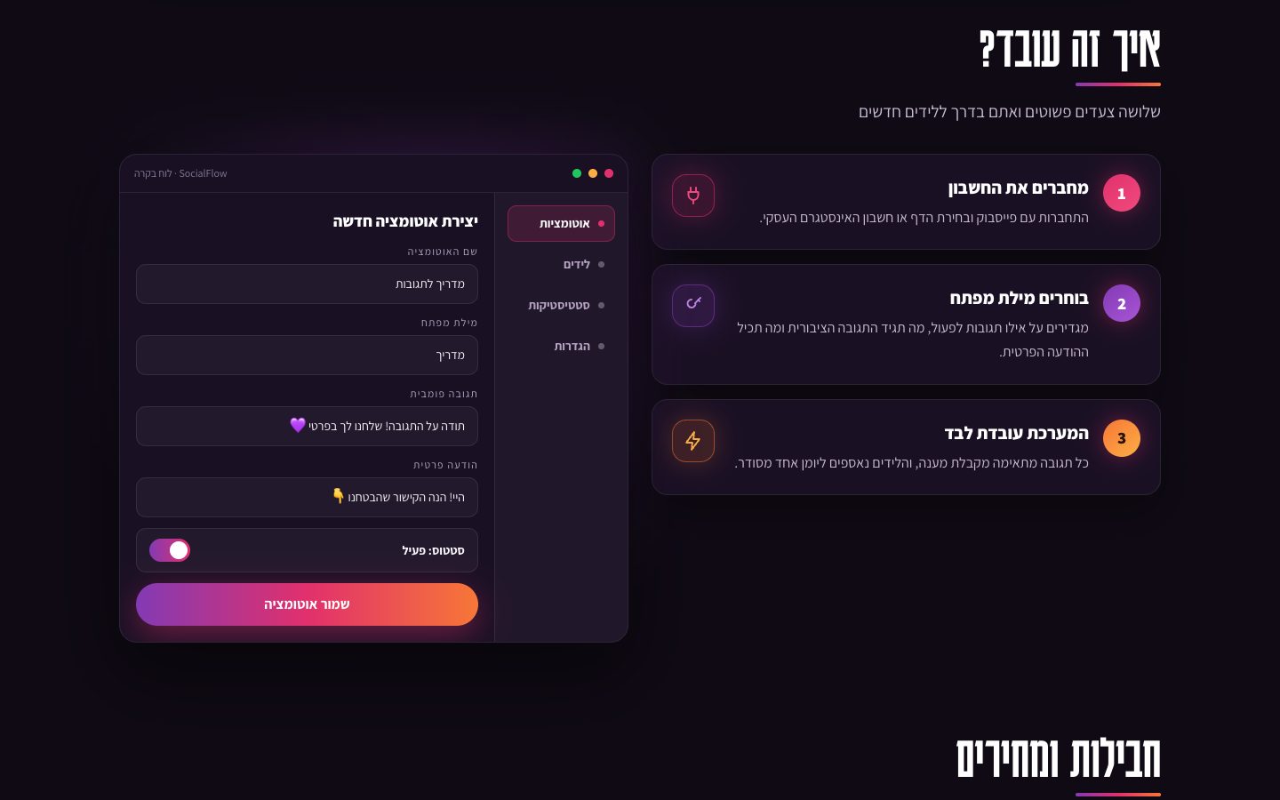 אזור איך זה עובד בדף הבית של SocialFlow: שלושה צעדים, מחברים את החשבון, בוחרים מילת מפתח, והמערכת עובדת לבד, לצד טופס יצירת אוטומציה עם שם, מילת מפתח, תגובה פומבית והודעה פרטית