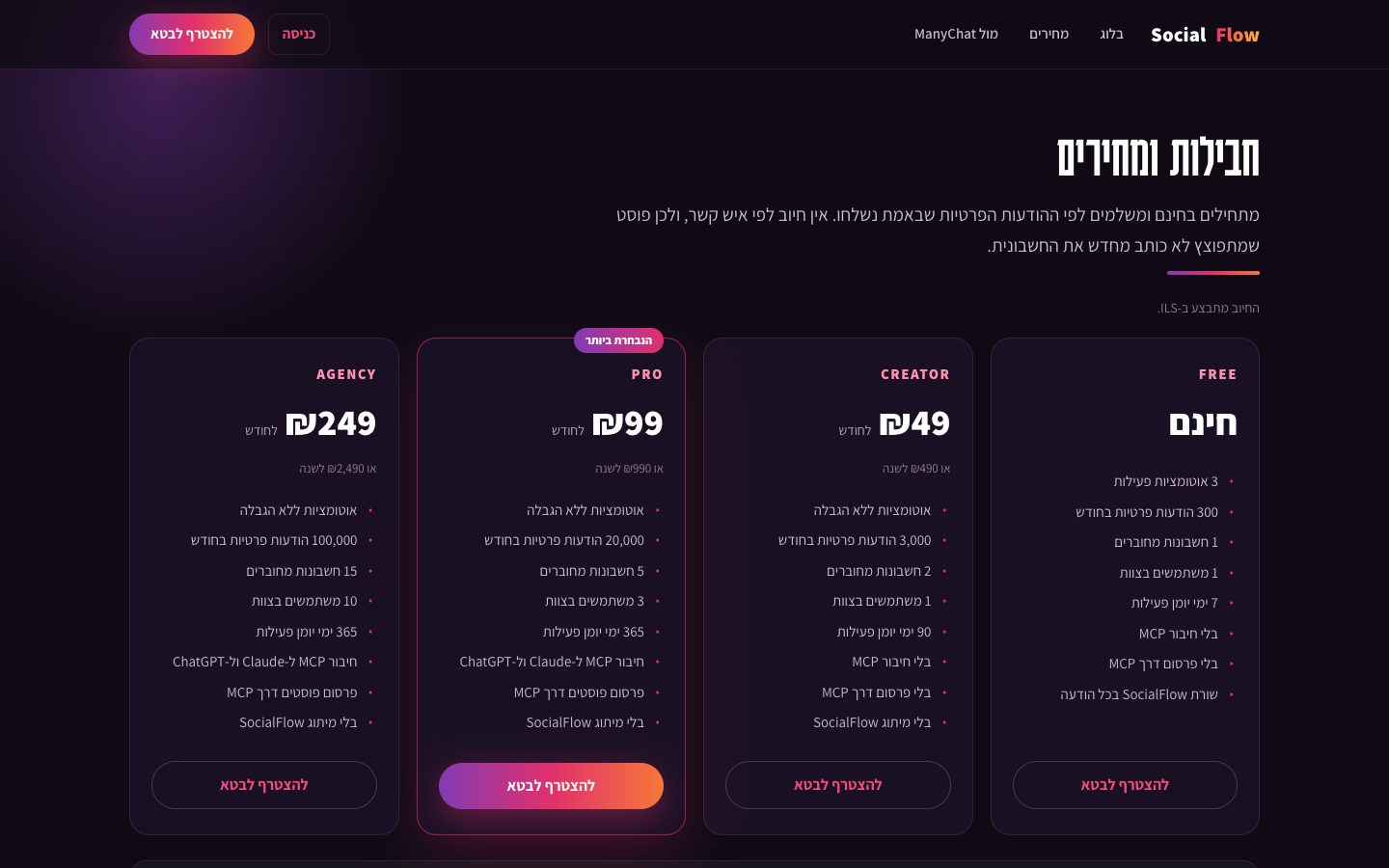 עמוד המחירים של SocialFlow בעברית: חינם, Creator ב-49 שקלים, Pro ב-99 שקלים ו-Agency ב-249 שקלים, כשחיבור MCP ופרסום דרך MCP מופיעים במסלולי Pro ו-Agency