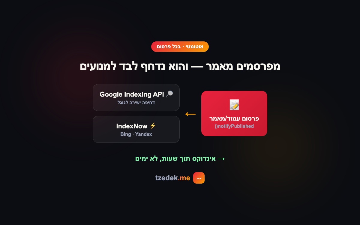 כל פרסום נדחף אוטומטית לגוגל ול-IndexNow