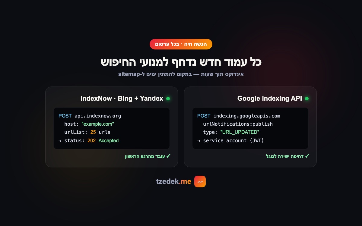 הגשה חיה: IndexNow מחזיר 202, וגוגל מקבל את ה-URL
