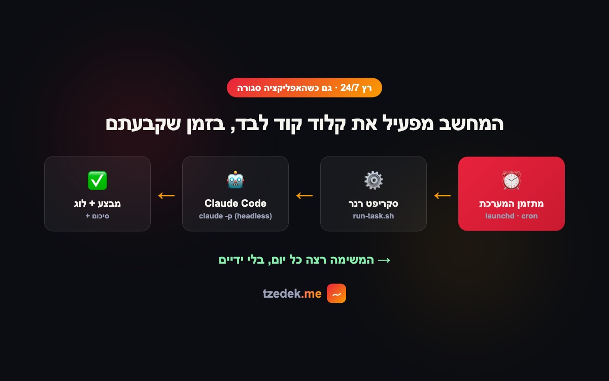 מתזמן המערכת מפעיל את קלוד קוד headless — בלי ידיים